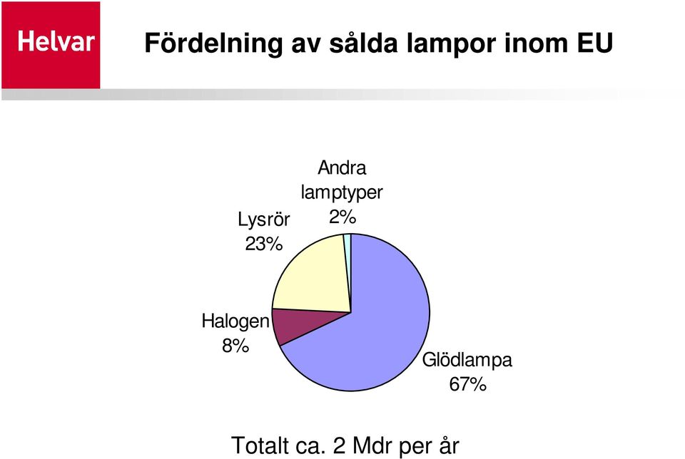 lamptyper 2% Halogen 8%