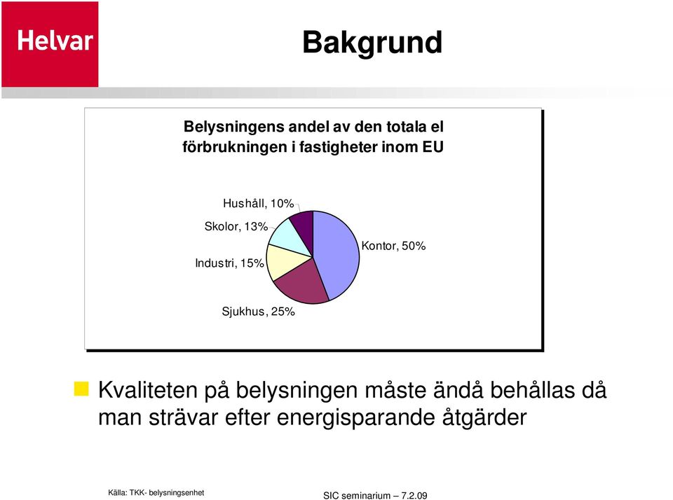 Kontor, 50% Sjukhus, 25% Kvaliteten på belysningen måste ändå