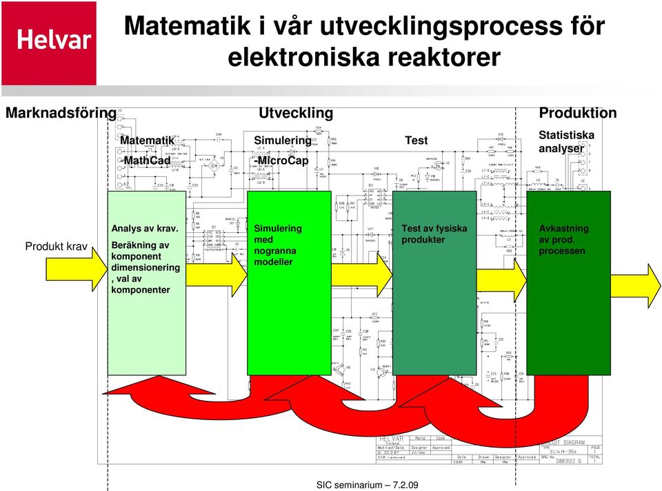 analyser Produkt krav Analys av krav.