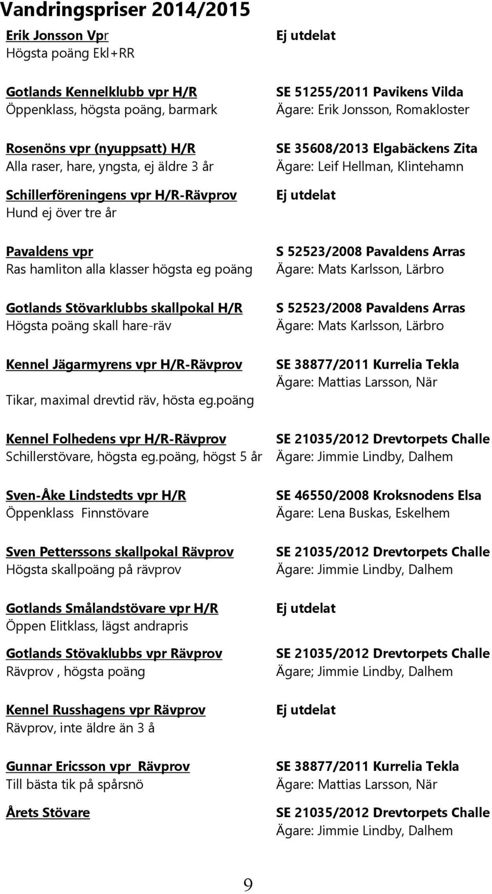 utdelat Pavaldens vpr Ras hamliton alla klasser högsta eg poäng Gotlands Stövarklubbs skallpokal H/R Högsta poäng skall hare-räv Kennel Jägarmyrens vpr H/R-Rävprov Tikar, maximal drevtid räv, hösta