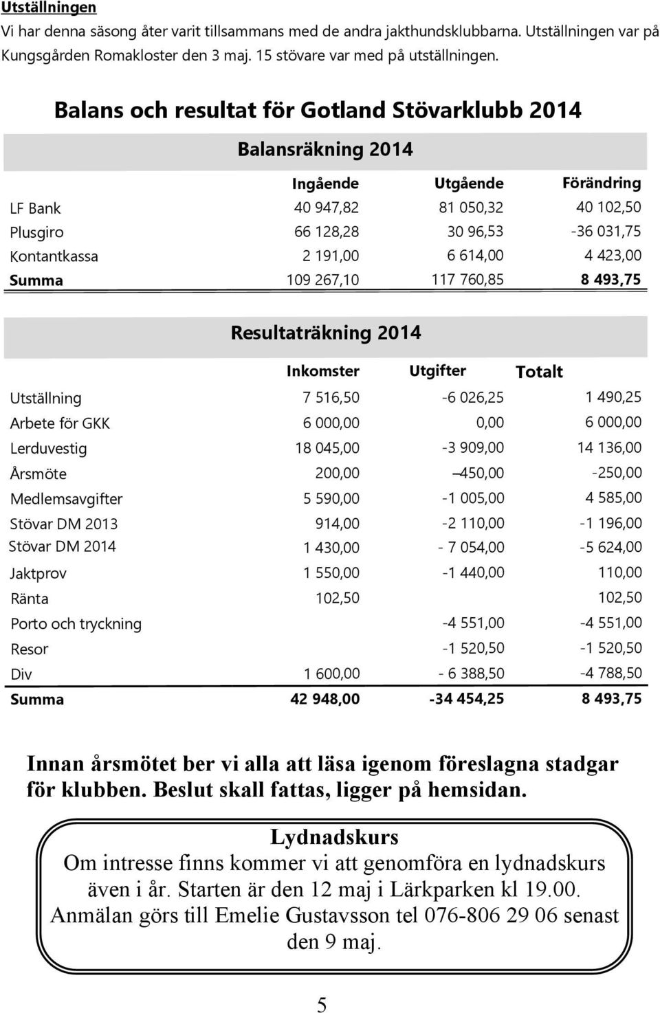 614,00 4 423,00 Summa 109 267,10 117 760,85 8 493,75 Resultaträkning 2014 Inkomster Utgifter Totalt Utställning 7 516,50-6 026,25 1 490,25 Arbete för GKK 6 000,00 0,00 6 000,00 Lerduvestig 18