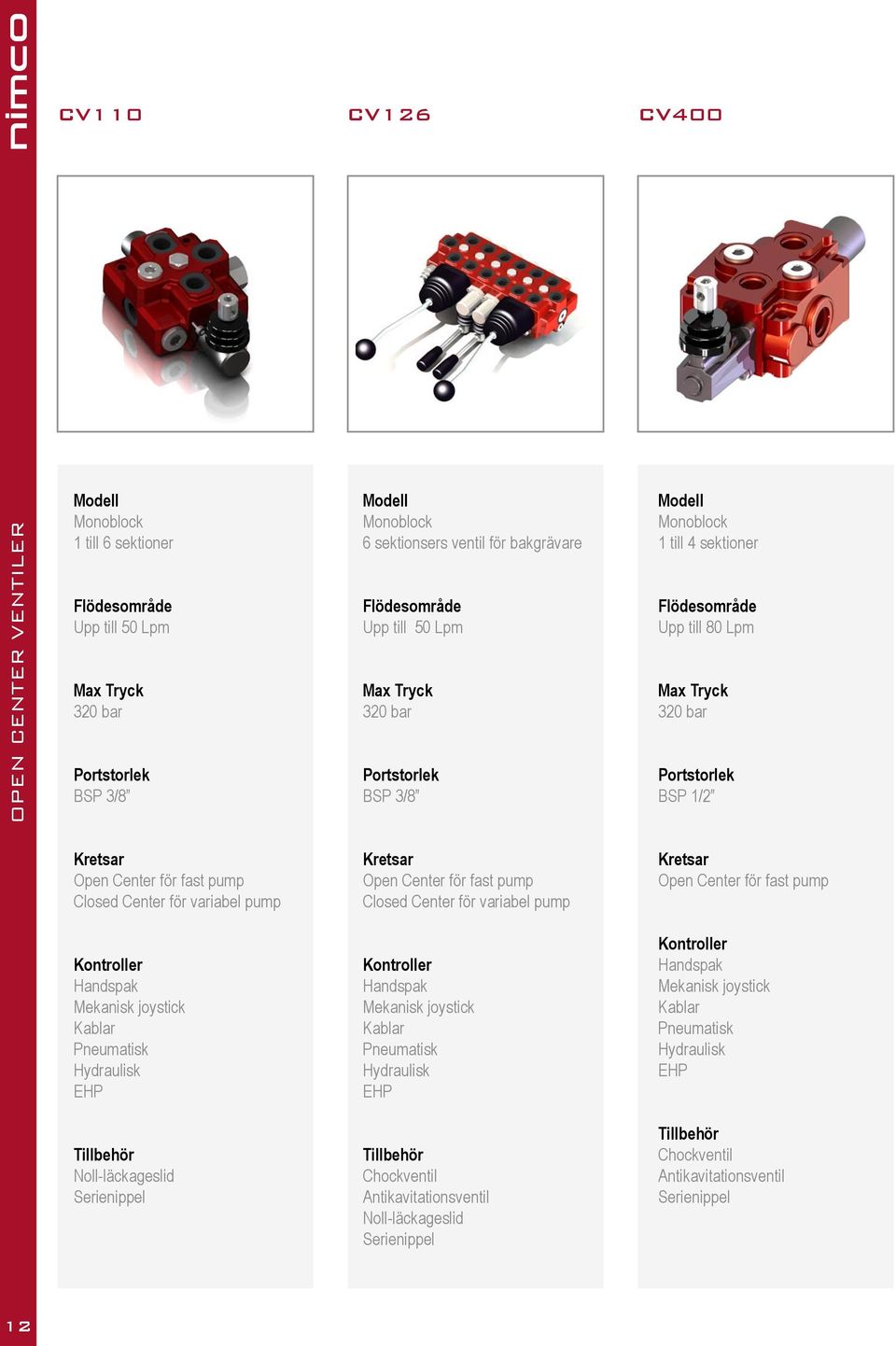 pump Closed Center för variabel pump Mekanisk joystick Pneumatisk Hydraulisk EHP Mekanisk joystick Pneumatisk Hydraulisk EHP Mekanisk