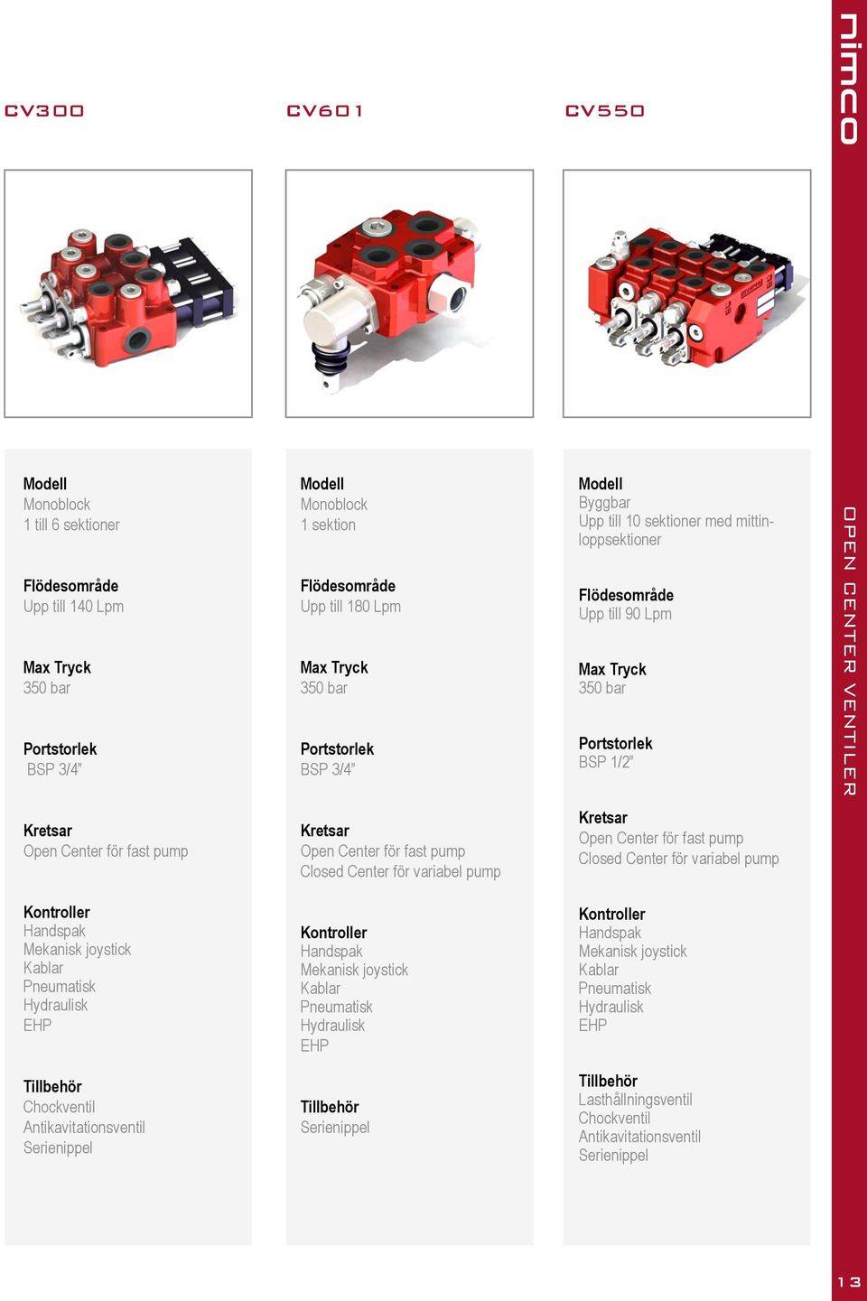 variabel pump Closed Center för variabel pump Mekanisk joystick Pneumatisk Hydraulisk EHP Mekanisk joystick Pneumatisk Hydraulisk