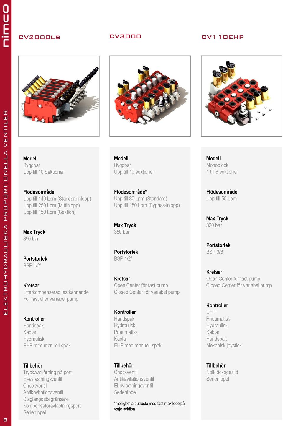 BSP 1/2 Closed Center för variabel pump Hydraulisk Pneumatisk EHP med manuell spak Monoblock 1 till 6 sektioner Upp till 50 Lpm 320 bar BSP 3/8 Closed Center för variabel pump EHP Pneumatisk