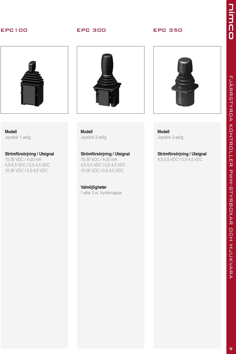 VDC / 0,5-4,5 VDC Strömförsörjning / Utsignal 10-30 VDC / 4-20 ma 4,5-5,5 VDC / 0,5-4,5 VDC 10-30 VDC /