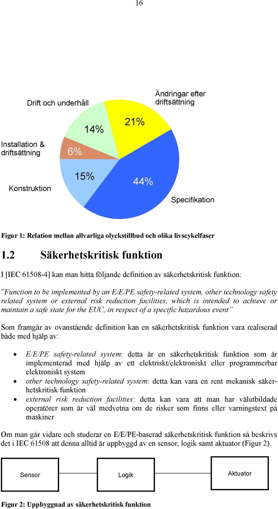 2 Säkerhetskritisk funktion I [IEC 61508-4] kan man hitta följande definition av säkerhetskritisk funktion: Function to be implemented by an E/E/PE safety-related system, other technology safety