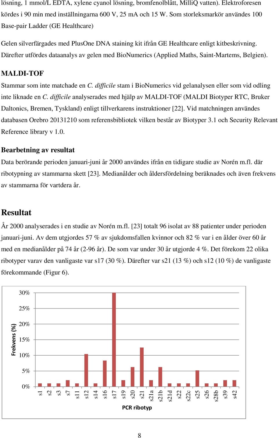 Därefter utfördes dataanalys av gelen med BioNumerics (Applied Maths, Saint-Martems, Belgien). MALDI-TOF Stammar som inte matchade en C.