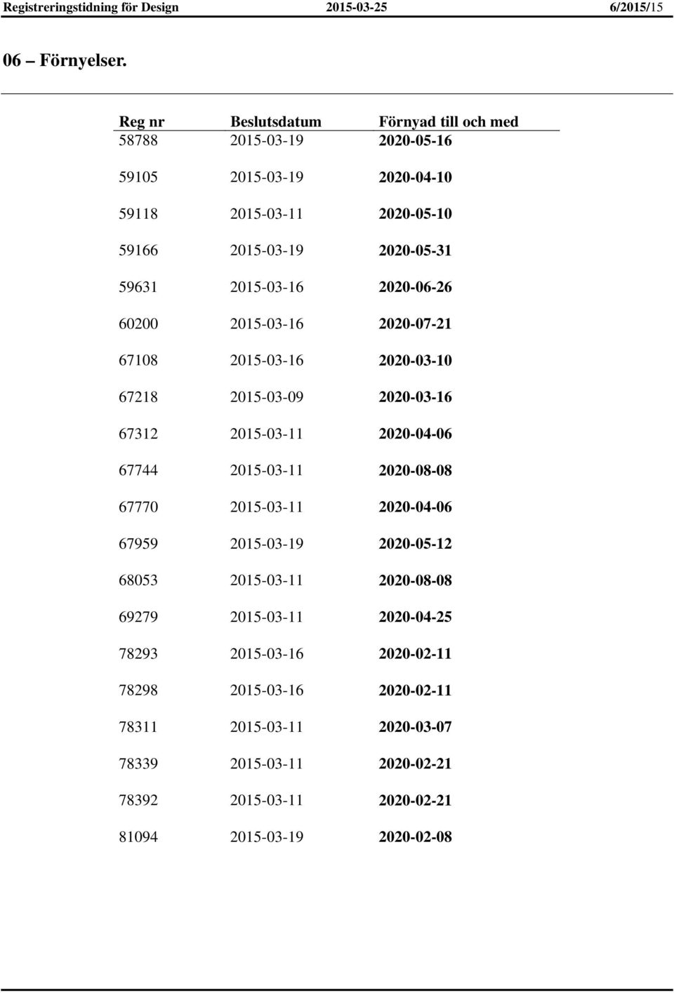 2015-03-16 2020-06-26 60200 2015-03-16 2020-07-21 67108 2015-03-16 2020-03-10 67218 2015-03-09 2020-03-16 67312 2015-03-11 2020-04-06 67744 2015-03-11 2020-08-08