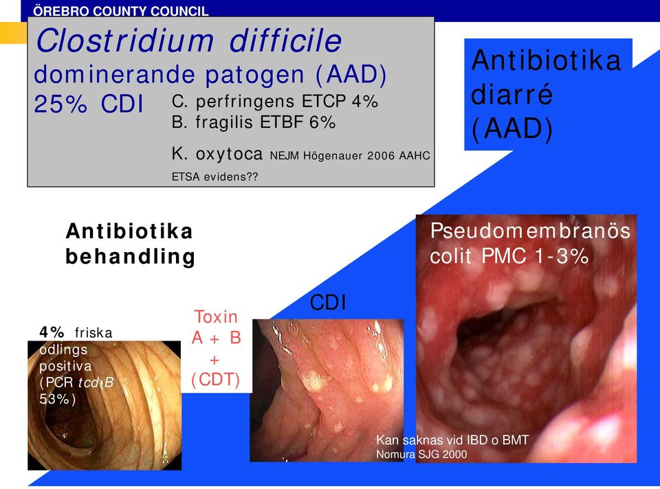 ? Antibiotika diarré (AAD) Antibiotika behandling Pseudomembranös colit PMC 1-3% 4%