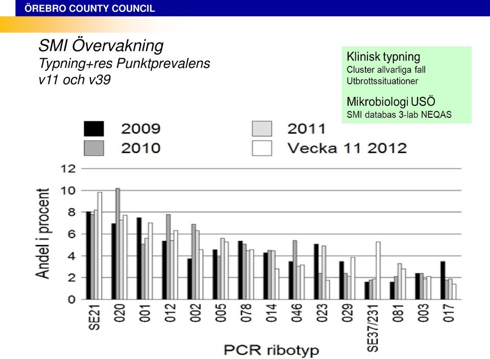 Övervakning