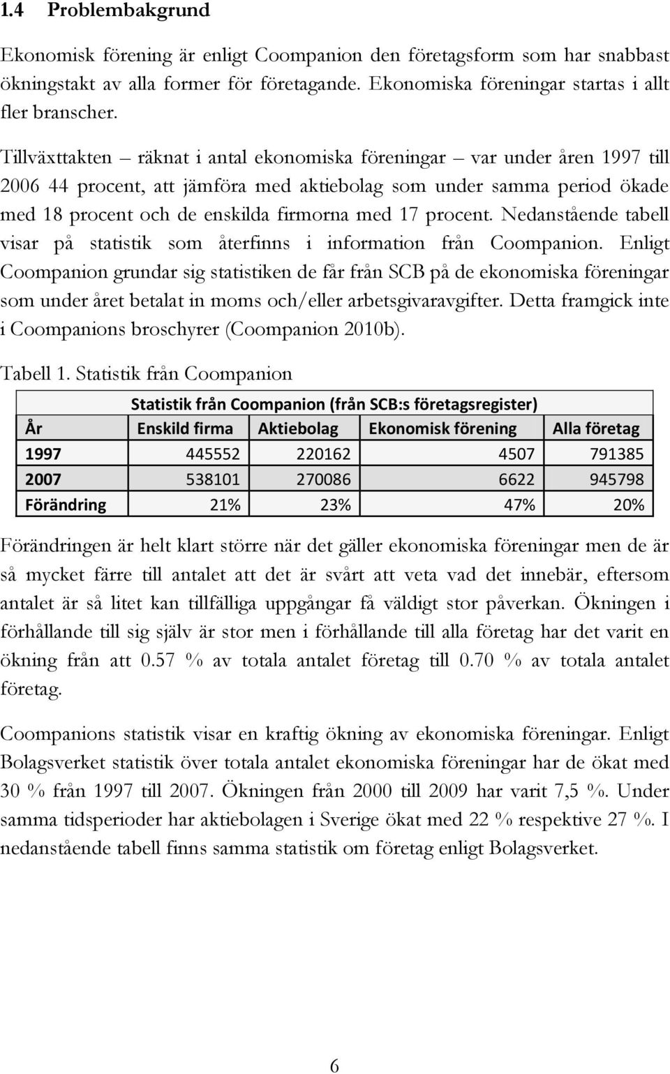 procent. Nedanstående tabell visar på statistik som återfinns i information från Coompanion.