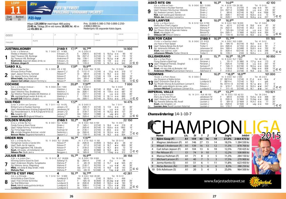 Rä / - /,8 9 Äg: Traveon HB, Borlänge Airaksinen P Mp /8 - / 9, g x vart/vröd, diagonalt delad, ärmb; sv Eriksson J E 9/8 - /,9 E Eriksson Jörgen Eriksson J Ö /9 - /, a TJABO X.L.,9 M 9,9 AM,fux v.