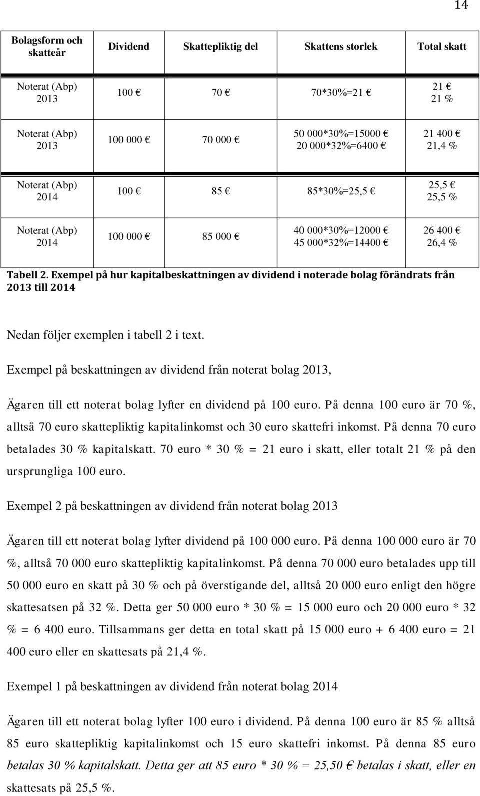 Exempel på hur kapitalbeskattningen av dividend i noterade bolag förändrats från 2013 till 2014 Nedan följer exemplen i tabell 2 i text.