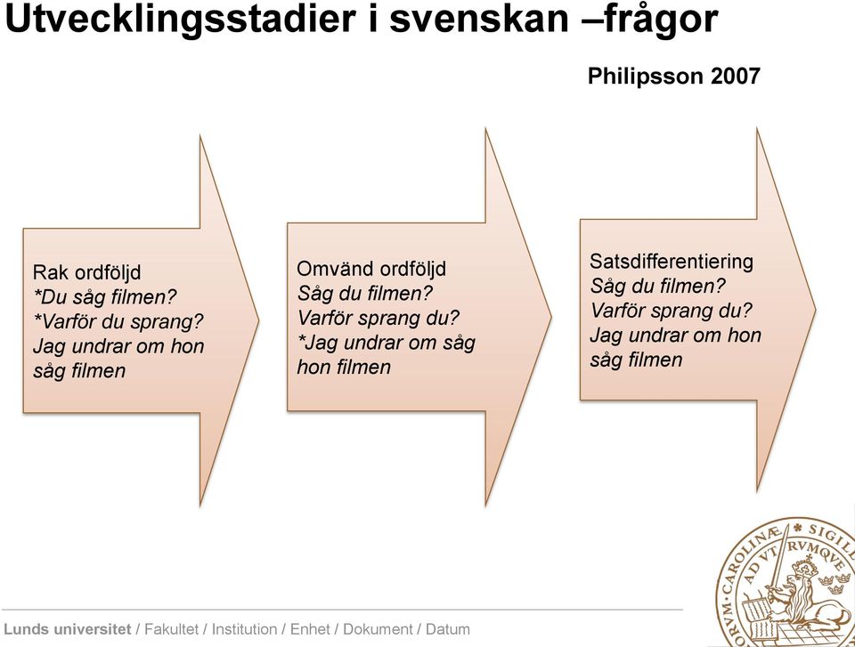 Jag undrar om hon såg filmen Omvänd ordföljd Såg du filmen?