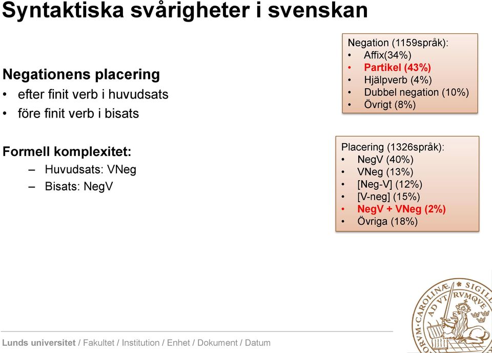 Dubbel negation (10%) Övrigt (8%) Formell komplexitet: Huvudsats: VNeg Bisats: NegV