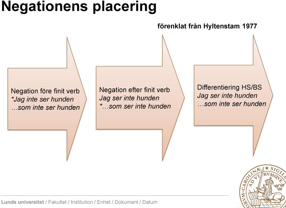 Negation efter finit verb Jag ser inte hunden * som ser inte