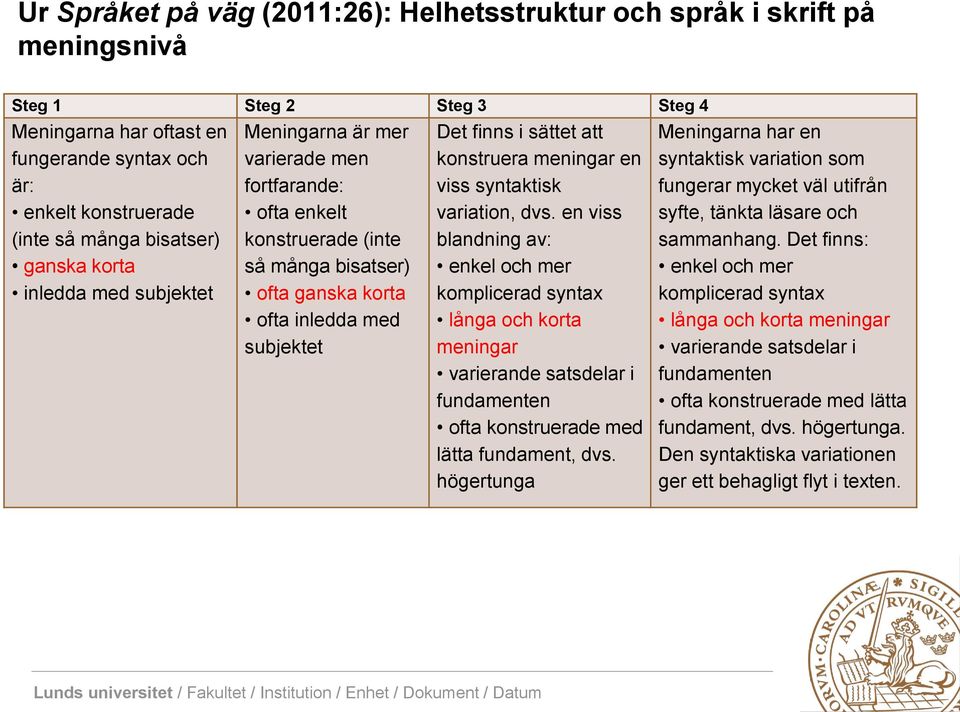 sättet att konstruera meningar en viss syntaktisk variation, dvs.