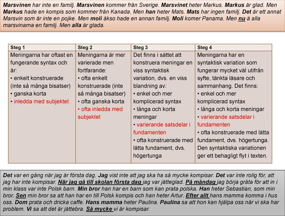 Steg 1 Steg 2 Steg 3 Steg 4 Meningarna har oftast en fungerande syntax och är: enkelt konstruerade (inte så många bisatser) ganska korta inledda med subjektet Meningarna är mer varierade men