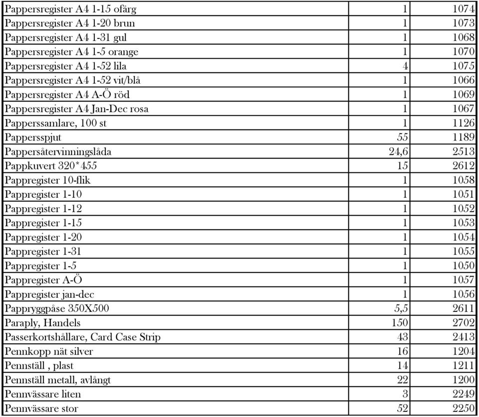 2612 Pappregister 10-flik 1 1058 Pappregister 1-10 1 1051 Pappregister 1-12 1 1052 Pappregister 1-15 1 1053 Pappregister 1-20 1 1054 Pappregister 1-31 1 1055 Pappregister 1-5 1 1050 Pappregister A-Ö