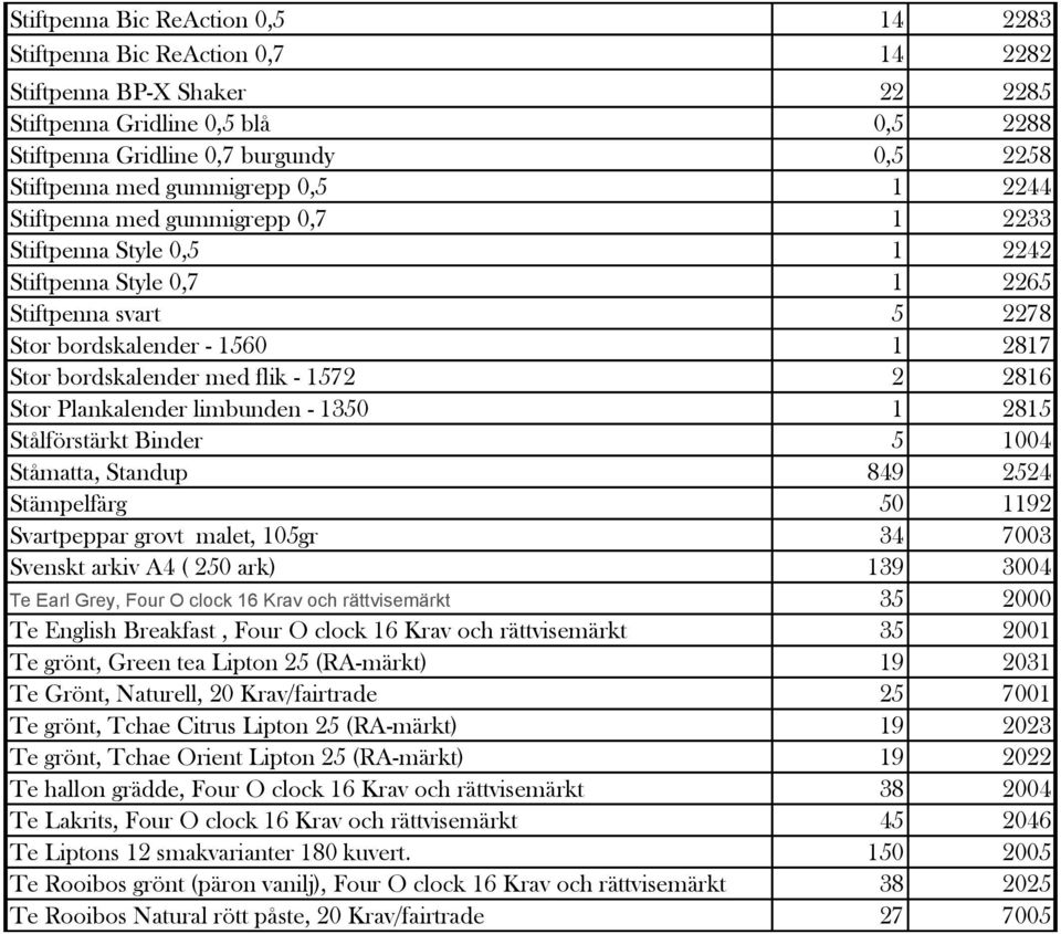 - 1572 2 2816 Stor Plankalender limbunden - 1350 1 2815 Stålförstärkt Binder 5 1004 Ståmatta, Standup 849 2524 Stämpelfärg 50 1192 Svartpeppar grovt malet, 105gr 34 7003 Svenskt arkiv A4 ( 250 ark)