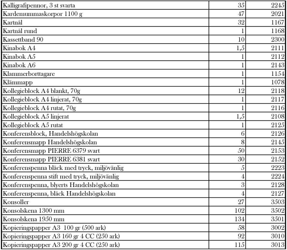 A5 rutat 1 2125 Konferensblock, Handelshögskolan 6 2126 Konferensmapp Handelshögskolan 8 2145 Konferensmapp PIERRE 6379 svart 50 2153 Konferensmapp PIERRE 6381 svart 30 2152 Konferenspenna bläck med