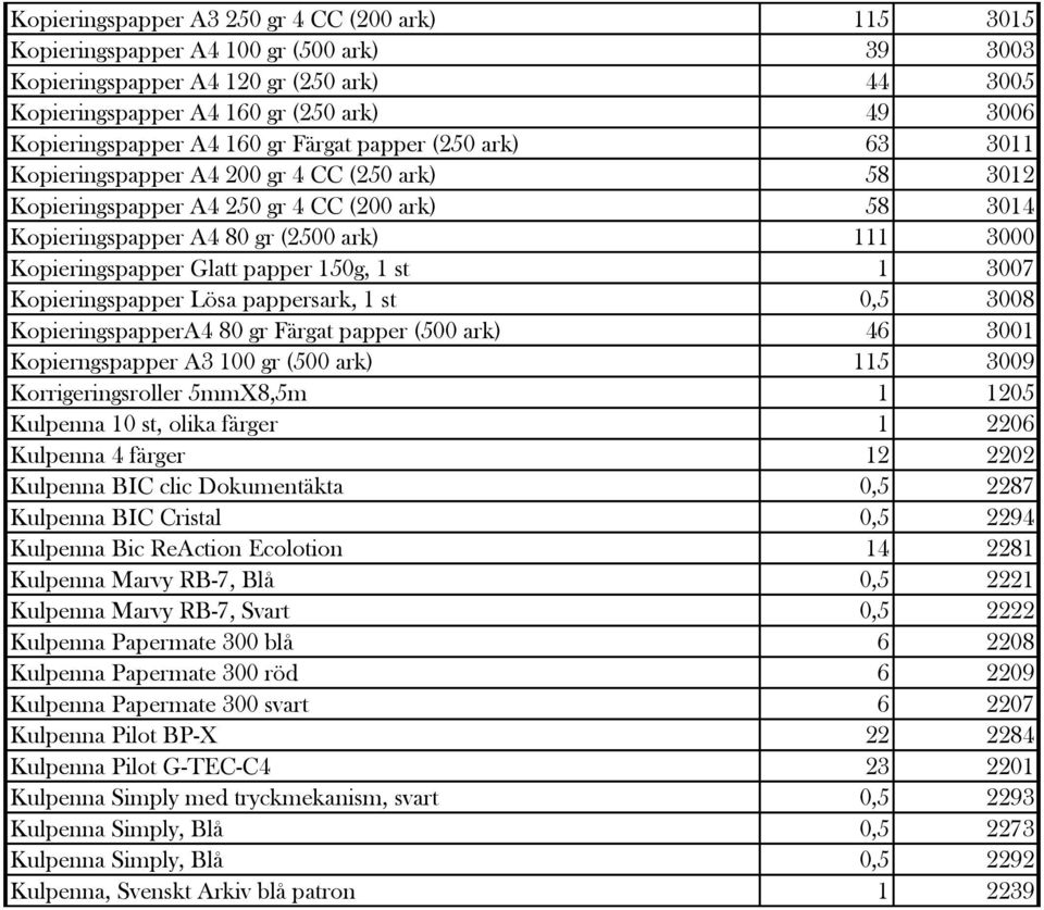 3000 Kopieringspapper Glatt papper 150g, 1 st 1 3007 Kopieringspapper Lösa pappersark, 1 st 0,5 3008 KopieringspapperA4 80 gr Färgat papper (500 ark) 46 3001 Kopierngspapper A3 100 gr (500 ark) 115