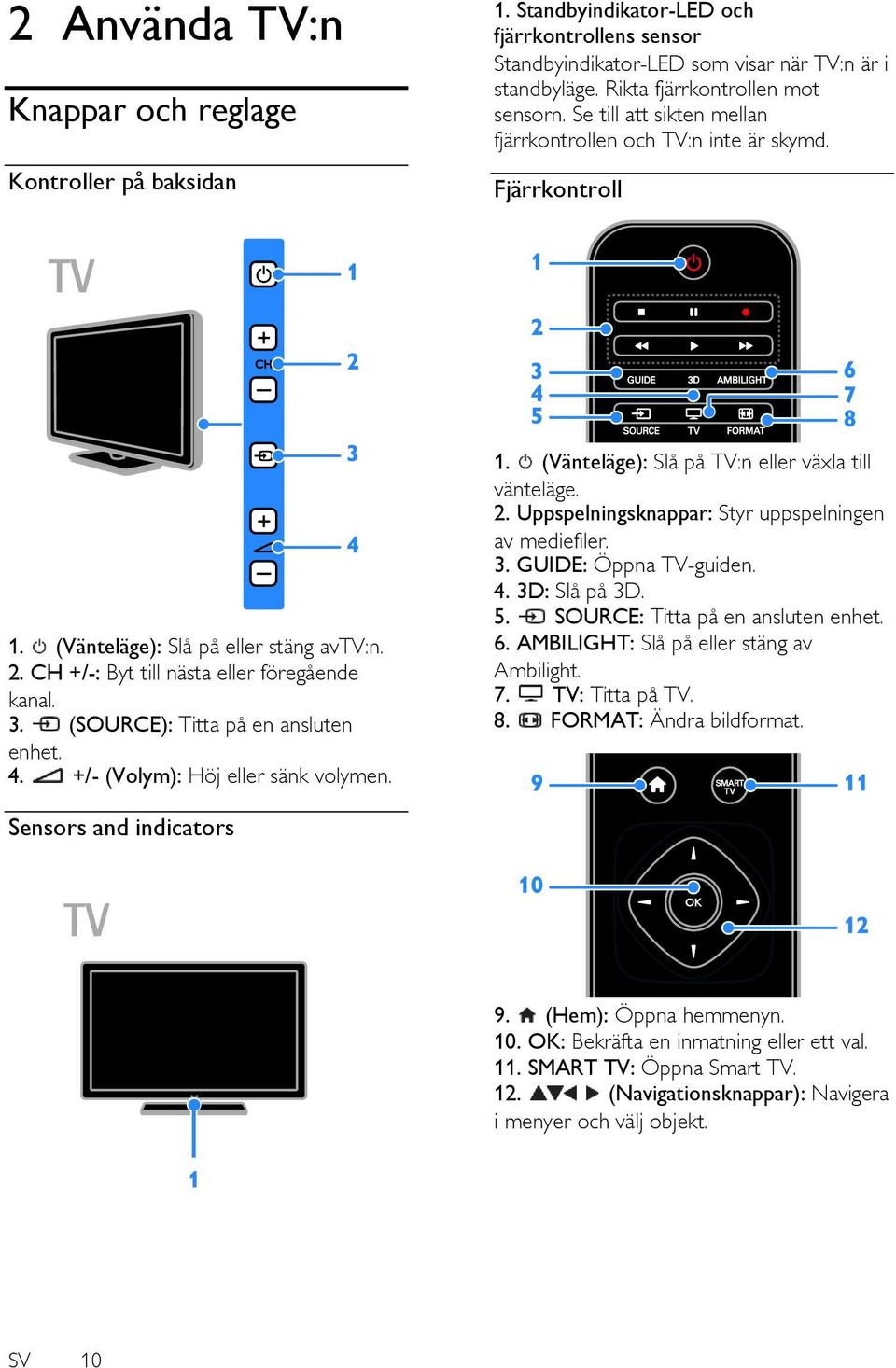 CH +/-: Byt till nästa eller föregående kanal. 3. (SOURCE): Titta på en ansluten enhet. 4. +/- (Volym): Höj eller sänk volymen. 1. (Vänteläge): Slå på TV:n eller växla till vänteläge. 2.