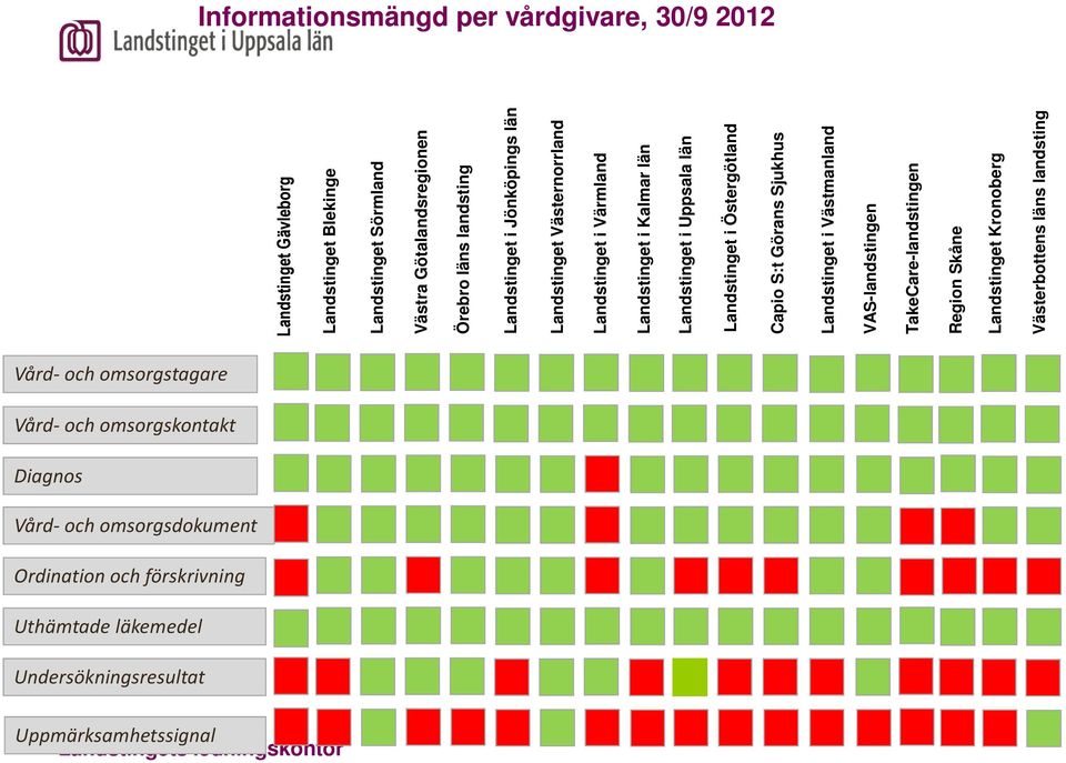 Västernorrland Landstinget i Värmland Landstinget i Kalmar län Landstinget i Uppsala län Landstinget i Östergötland Capio S:t Görans Sjukhus Landstinget i