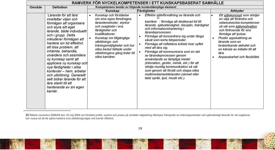 L Detta inkluderar äförmågan att hantera sin r tid effektivt, att lösa problem, att inhämta, behandla, a utvärdera noch assimilera ny kunskap d samt att applicera ny kunskap och e nya färdigheter i