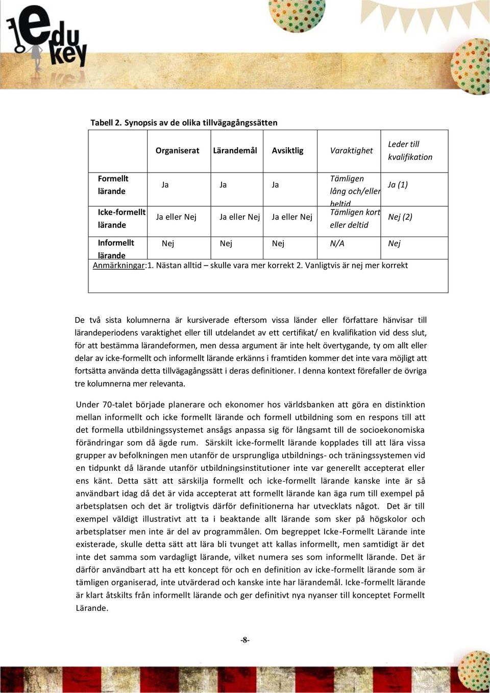 Tämligen lång och/eller heltid Tämligen kort eller deltid Ja (1) Nej (2) Informellt Nej Nej Nej N/A Nej lärande Anmärkningar:1. Nästan alltid skulle vara mer korrekt 2.