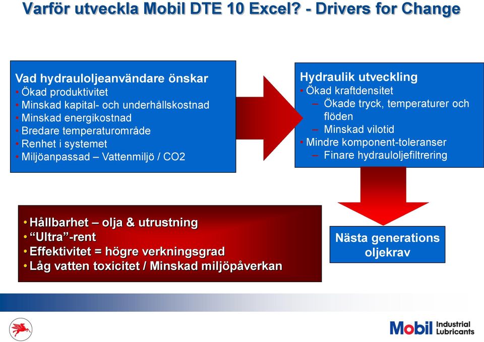 Bredare temperaturområde Renhet i systemet Miljöanpassad Vattenmiljö / CO2 Hydraulik utveckling Ökad kraftdensitet Ökade tryck,