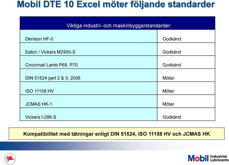 DIN 51524 part 2 & 3; 2006 ISO 11158 HV JCMAS HK-1 Vickers I-286-S Godkänd Godkänd