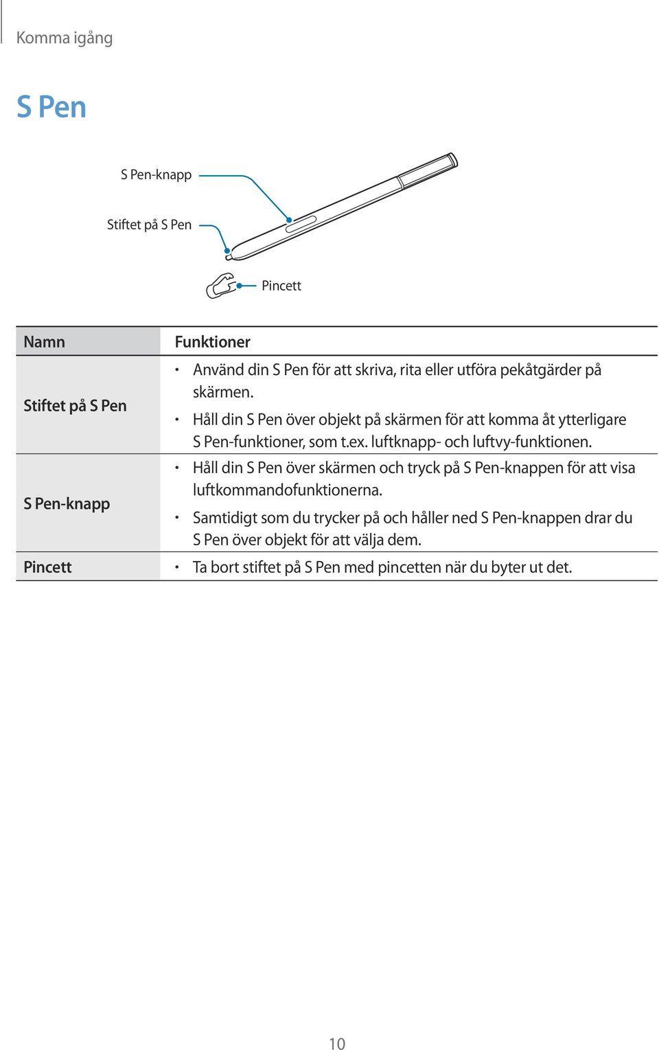 luftknapp- och luftvy-funktionen. Håll din S Pen över skärmen och tryck på S Pen-knappen för att visa luftkommandofunktionerna.