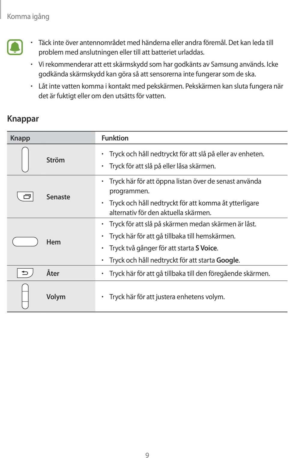 Pekskärmen kan sluta fungera när det är fuktigt eller om den utsätts för vatten. Knappar Knapp Funktion Ström Senaste Hem Tryck och håll nedtryckt för att slå på eller av enheten.