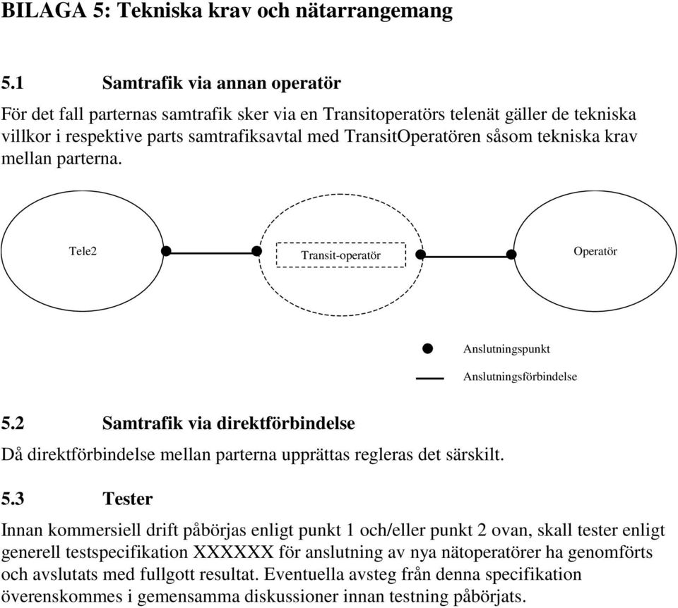 tekniska krav mellan parterna. Tele2 Transit-operatör Operatör Anslutningspunkt Anslutningsförbindelse 5.