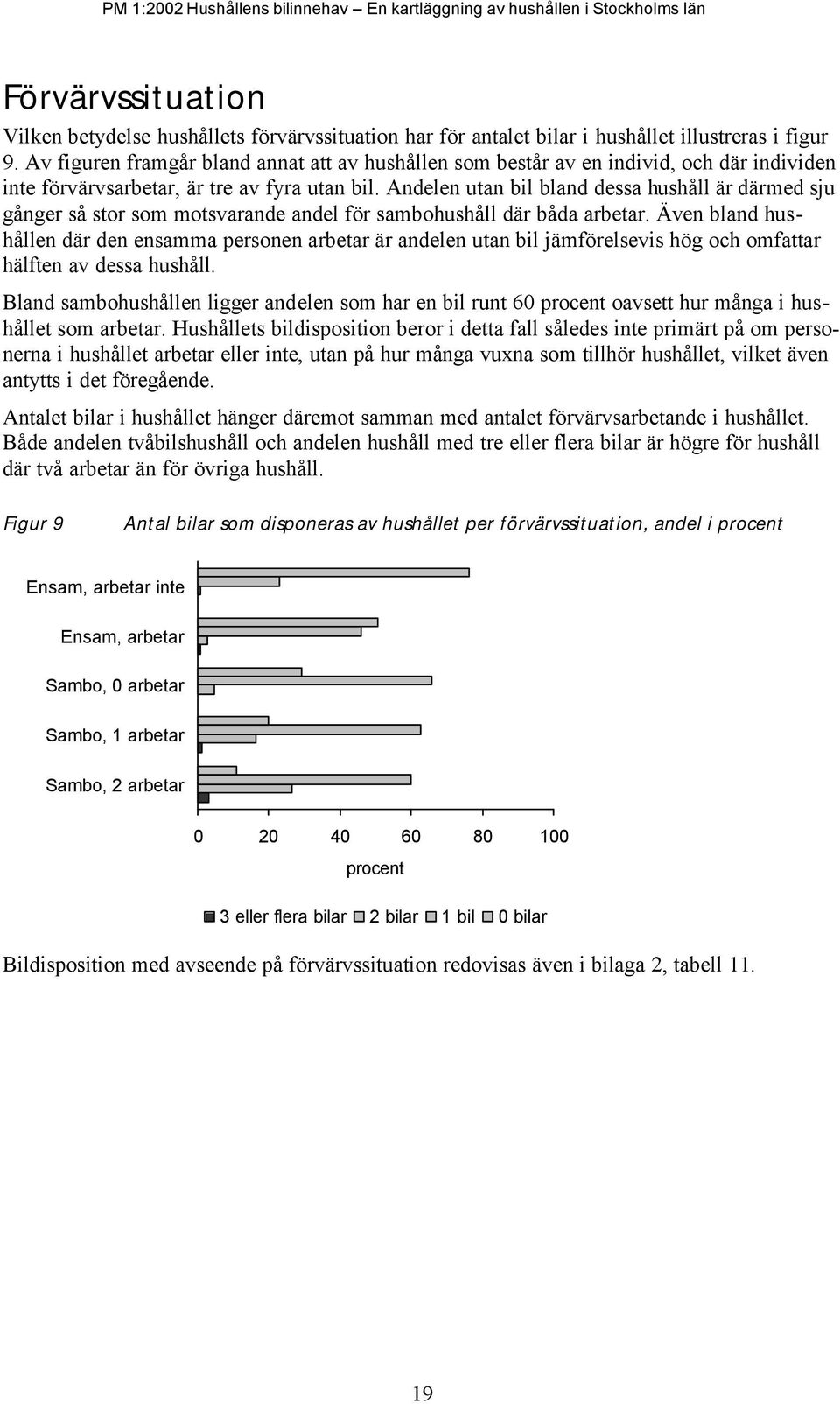 Andelen utan bil bland dessa hushåll är därmed sju gånger så stor som motsvarande andel för sambohushåll där båda arbetar.