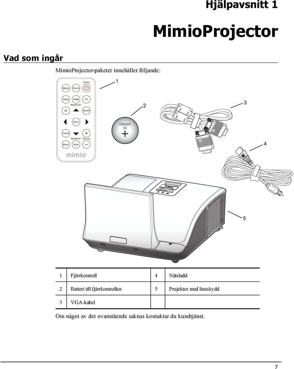 Nätsladd 2 Batteri till fjärrkontrollen 5 Projektor med linsskydd