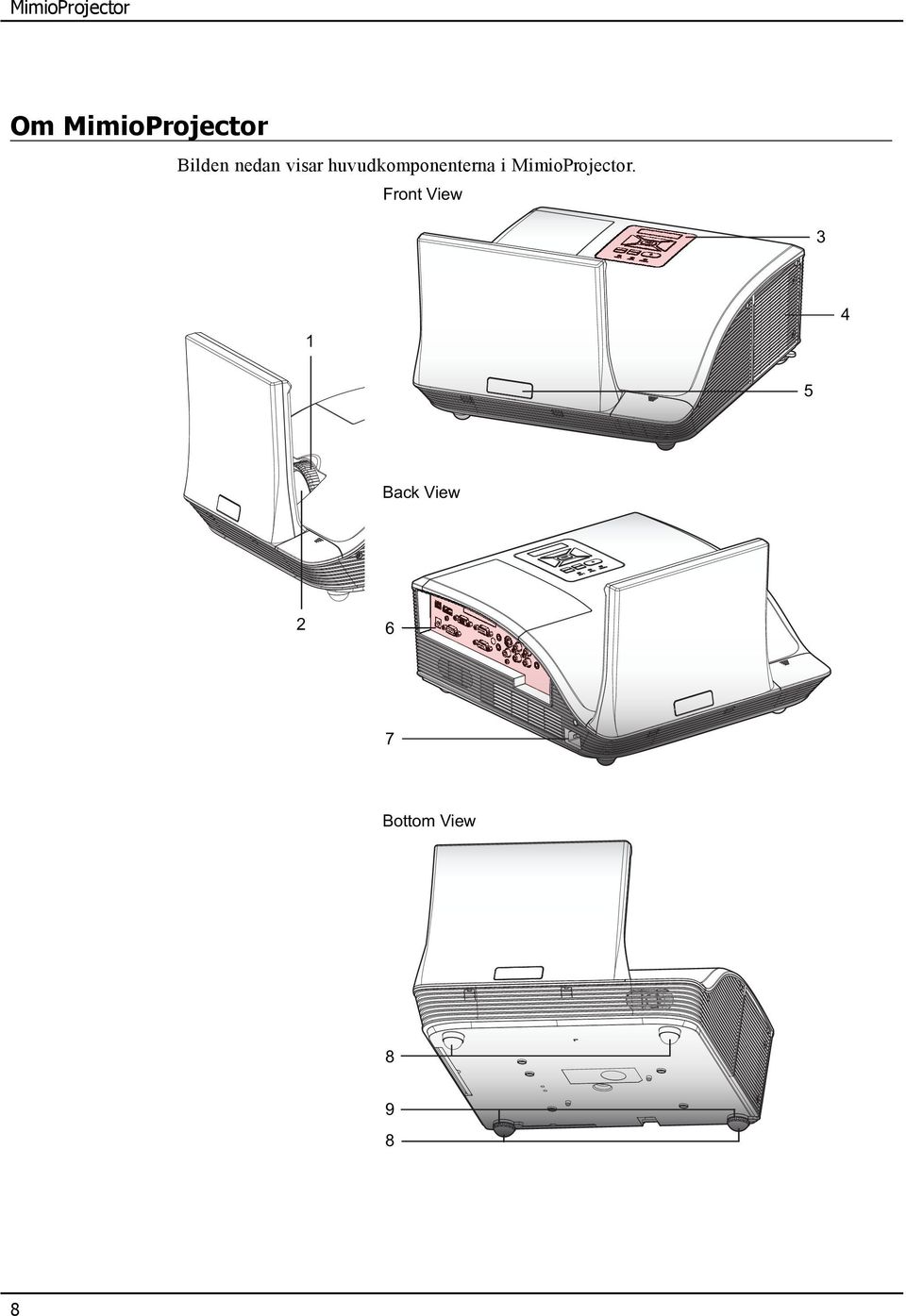 huvudkomponenterna i MimioProjector.