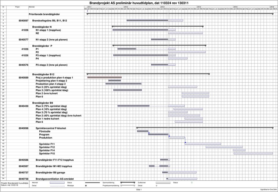 plan 4 etapp 2 24 Produktion plan 4 etapp 2 25 Plan 5 (25% sprinklat idag) 26 Plan 3 (100% sprinklat idag) 27 Plan 2 övre kulvert 28 Plan 6 29 30 Brandåtgärder B9 31 8040430 Plan 5 (75% sprinklat