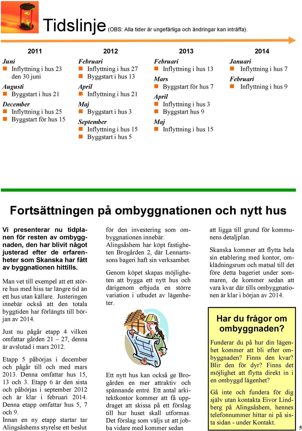 Inflyttning i hus 21 Maj Byggstart i hus 3 September Inflyttning i hus 15 Byggstart i hus 5 Februari Inflyttning i hus 13 Mars Byggstart för hus 7 April Inflyttning i hus 3 Byggstart hus 9 Maj