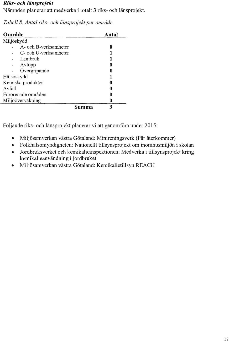 o l l o o l o o o o 3 Följande riks- och länsprojekt planerar vi att genomfora under 2015: Miljösamverkan västra Götaland: Minireningsverk (Pär återkommer)