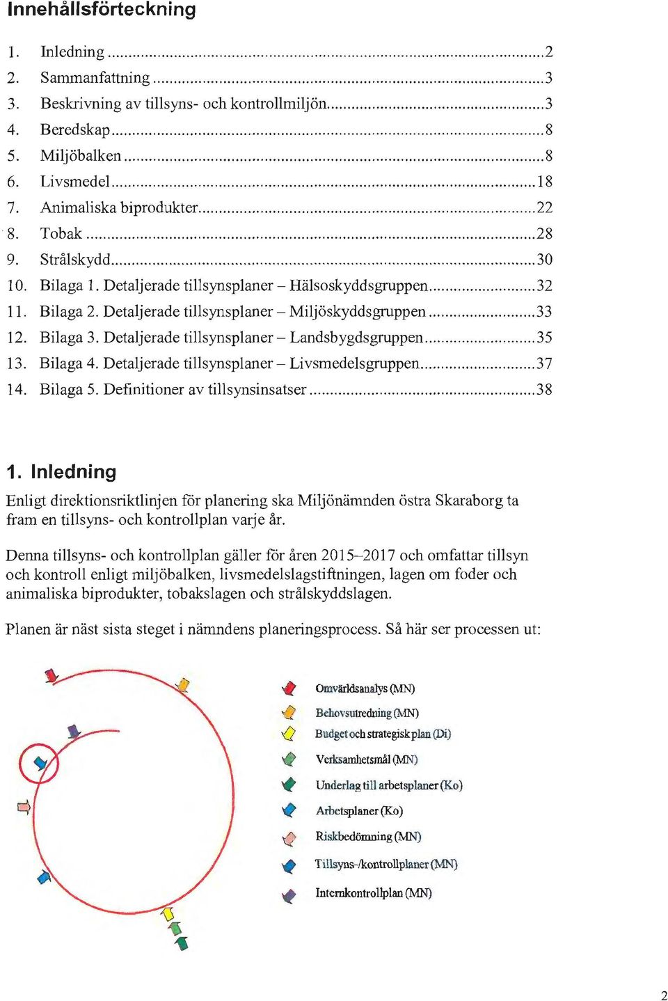 Detaljerade tillsynsplaner-miljöskyddsgruppen... 33 12. Bilaga 3. Detaljerade tillsynsplaner- Landsbygdsgruppen......... 35 13. Bilaga 4. Detaljerade tillsynsplaner- Livsmedelsgruppen... 37 14.