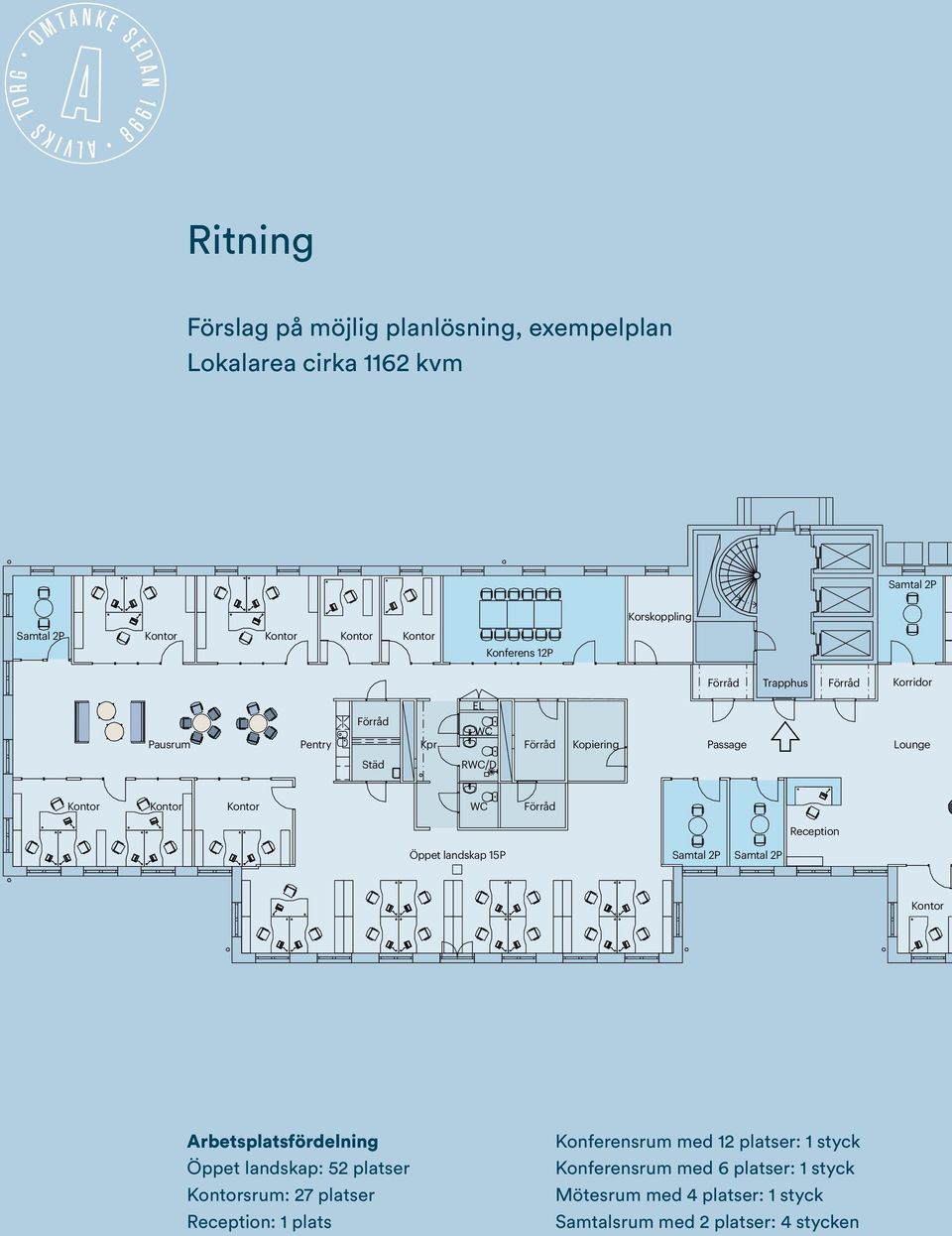 WC Förråd Reception Öppet landskap 15P Samtal 2P Samtal 2P Kontor Arbetsplatsfördelning Öppet landskap: 52 platser Kontorsrum: 27 platser