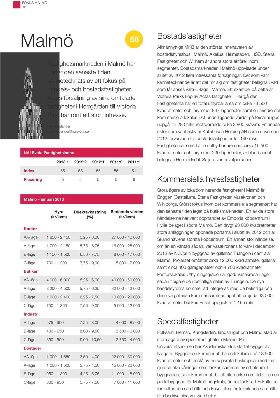 se NAI Svefa Fastighetsindex 2013:1 2012:2 2012:1 2011:2 2011:1 Index 55 55 55 56 51 Placering 5 5 5 5 6 Malmö - januari 2013 Hyra Direktavkastning (%) Bedömda värden 1 850-2 450 5,25-6,00 27 000-40