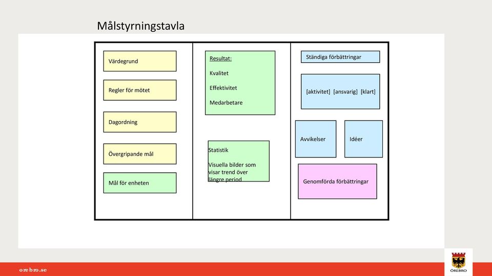 [klart] Dagordning Övergripande mål Mål för enheten Statistik Visuella