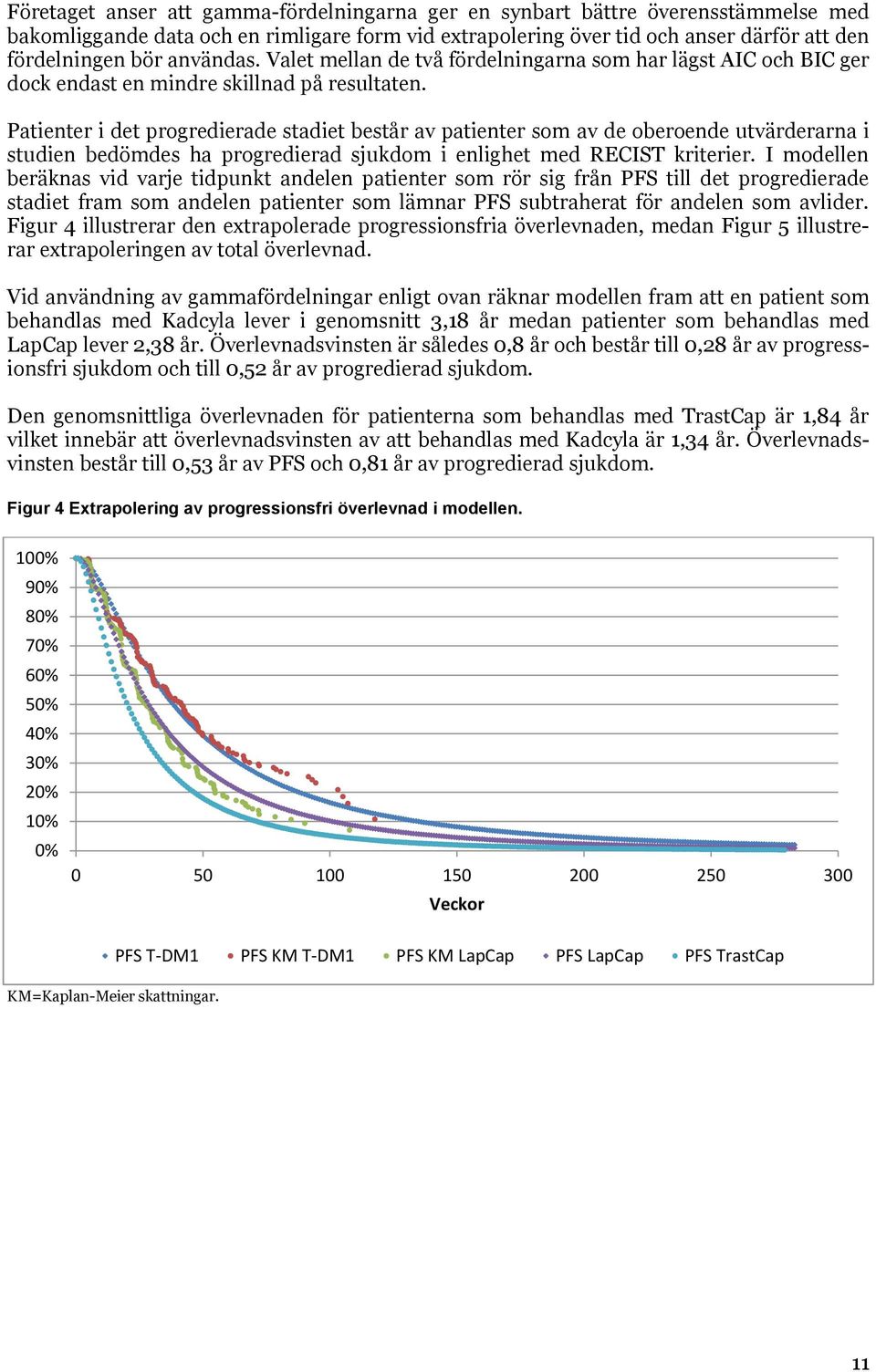 Patienter i det progredierade stadiet består av patienter som av de oberoende utvärderarna i studien bedömdes ha progredierad sjukdom i enlighet med RECIST kriterier.