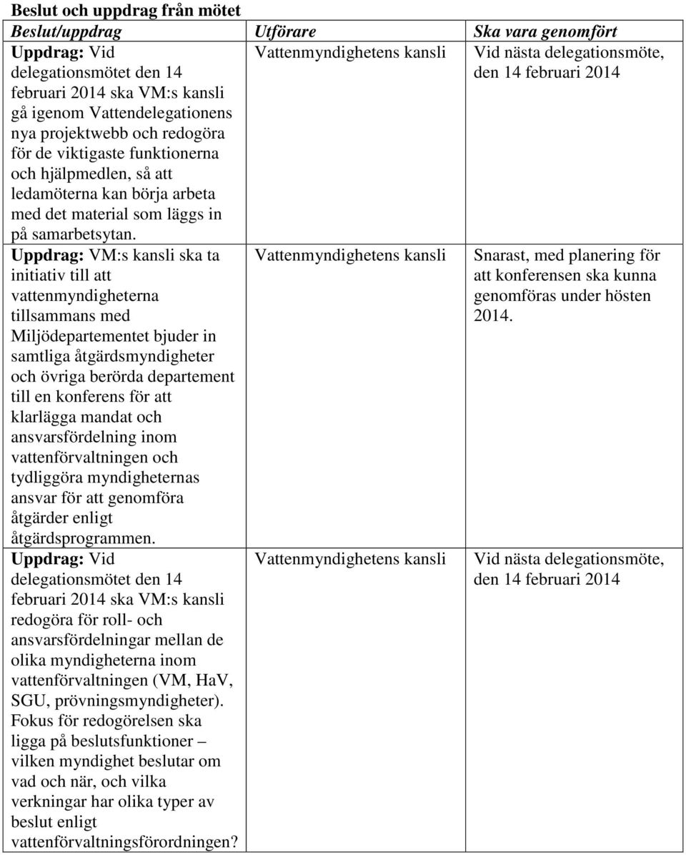 Vattenmyndighetens kansli Uppdrag: VM:s kansli ska ta initiativ till att vattenmyndigheterna tillsammans med Miljödepartementet bjuder in samtliga åtgärdsmyndigheter och övriga berörda departement