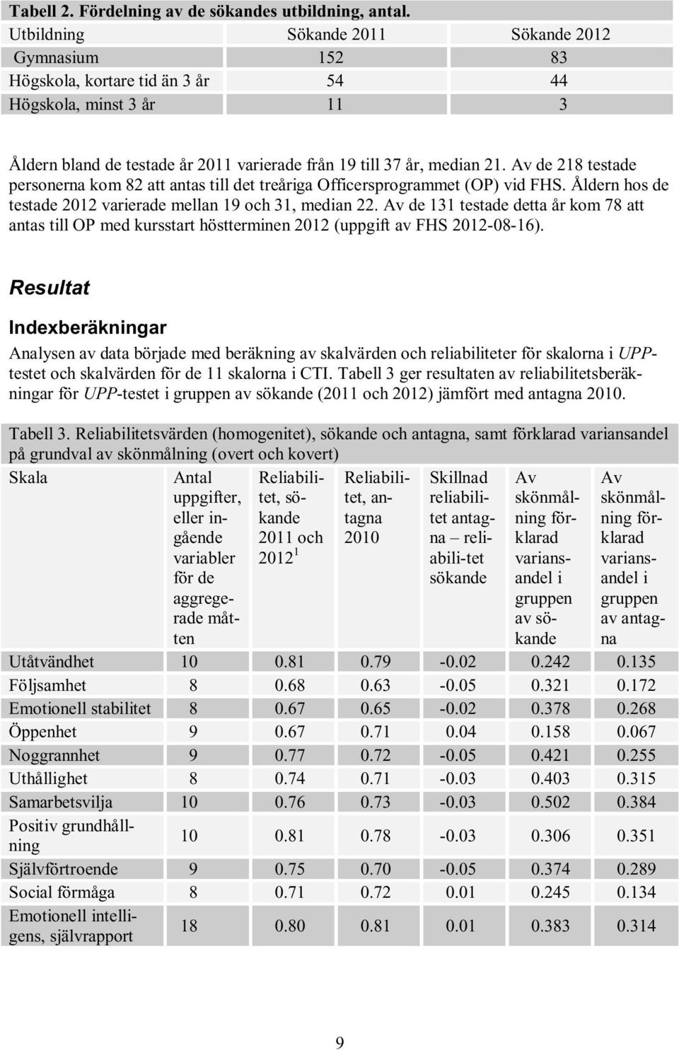 Av de 218 testade personerna kom 82 att antas till det treåriga Officersprogrammet (OP) vid FHS. Åldern hos de testade 2012 varierade mellan 19 och 31, median 22.