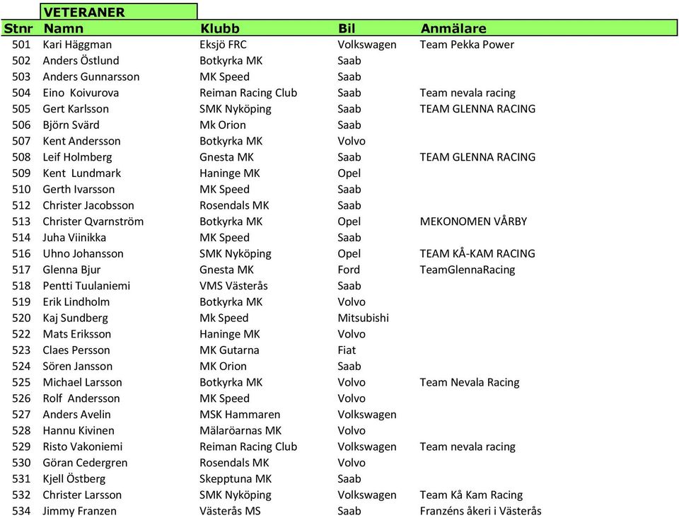 MK Opel 510 Gerth Ivarsson MK Speed Saab 512 Christer Jacobsson Rosendals MK Saab 513 Christer Qvarnström Botkyrka MK Opel MEKONOMEN VÅRBY 514 Juha Viinikka MK Speed Saab 516 Uhno Johansson SMK