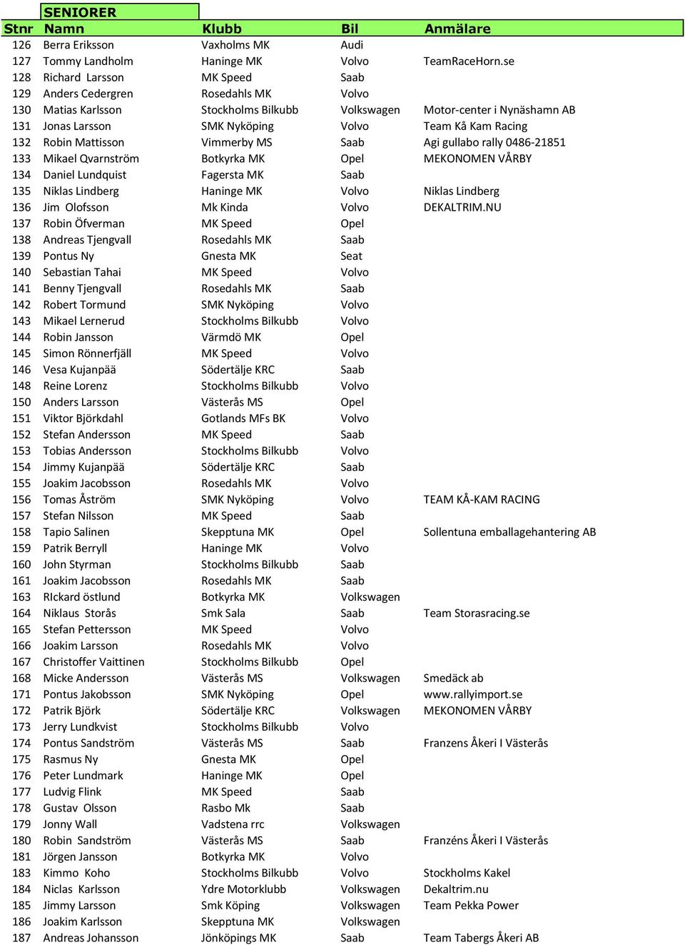 Kam Racing 132 Robin Mattisson Vimmerby MS Saab Agi gullabo rally 0486-21851 133 Mikael Qvarnström Botkyrka MK Opel MEKONOMEN VÅRBY 134 Daniel Lundquist Fagersta MK Saab 135 Niklas Lindberg Haninge